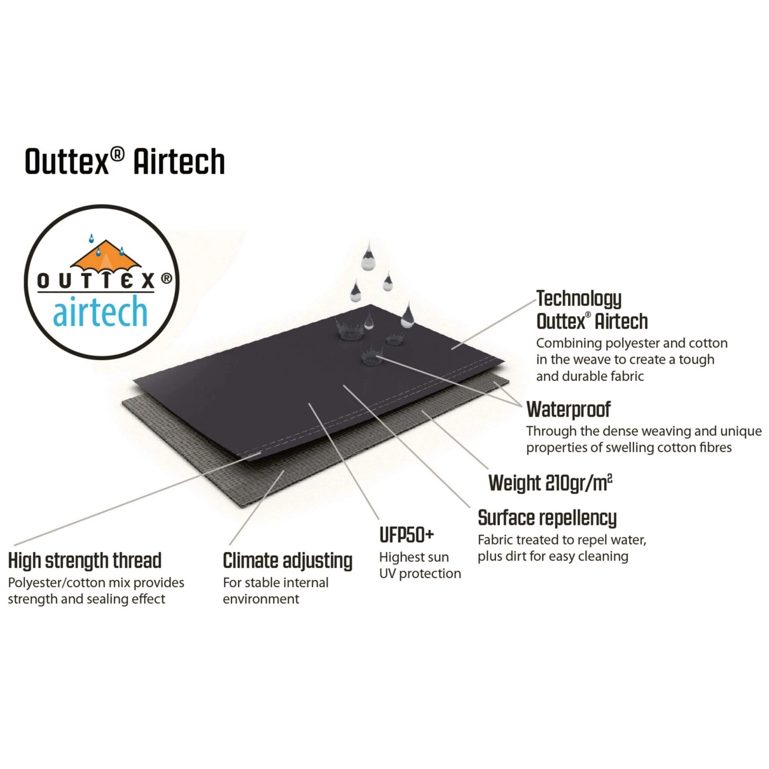 Outwell Wood Lake 6ATC Opblaasbare Tent 10 Outwell Wood Lake 6ATC Opblaasbare Tent - Afbeelding 8