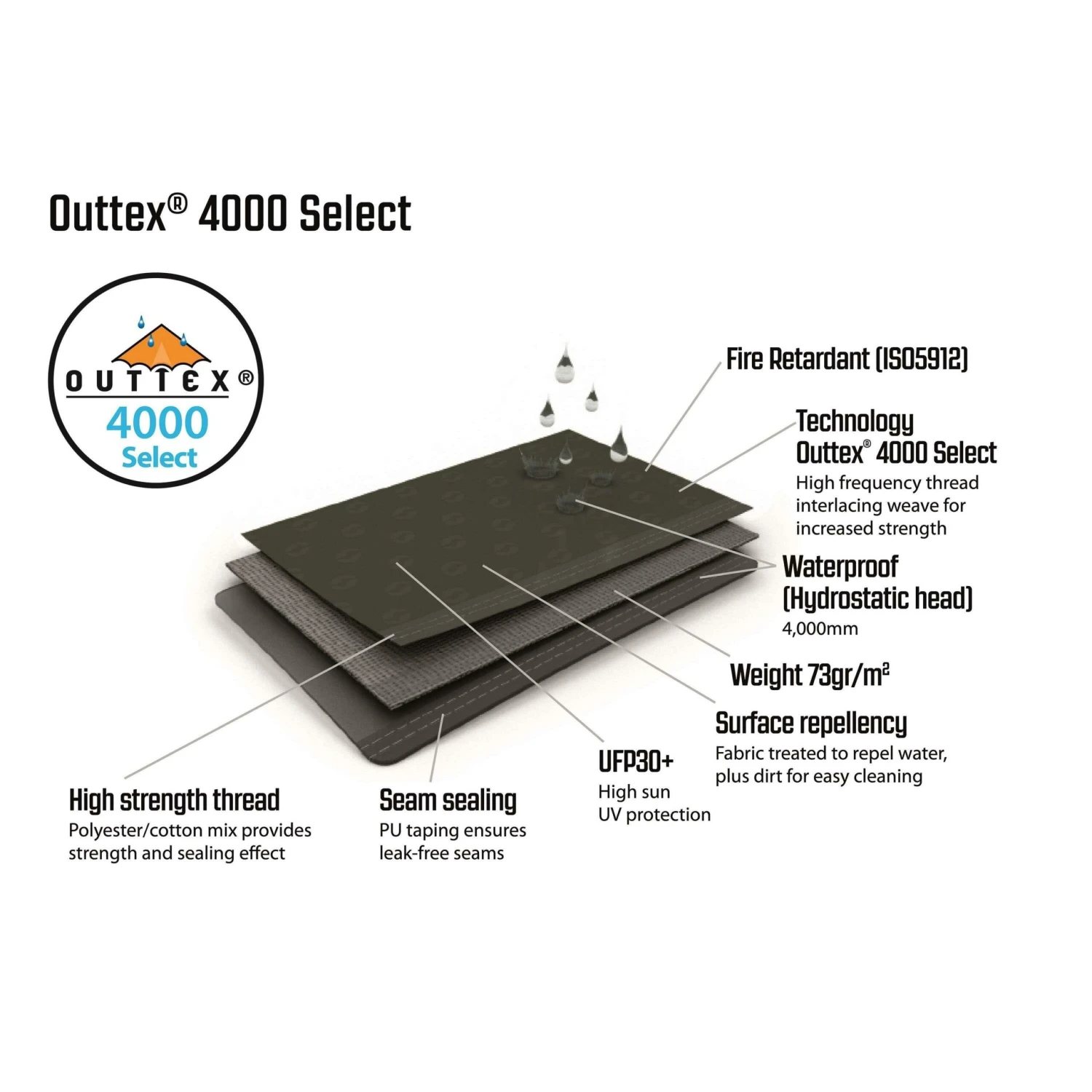 Outwell Jacksondale 5PA Opblaasbare Tent 17 Outwell Jacksondale 5PA Opblaasbare Tent - Afbeelding 15